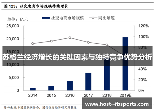 苏格兰经济增长的关键因素与独特竞争优势分析