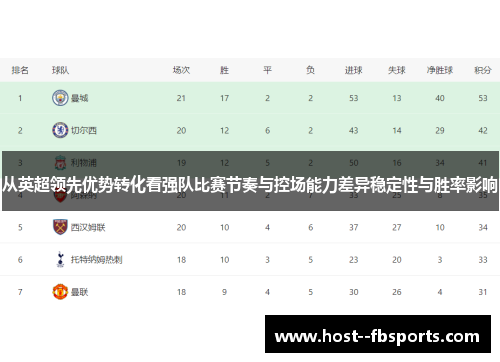 从英超领先优势转化看强队比赛节奏与控场能力差异稳定性与胜率影响