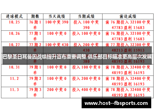 巴黎圣日耳曼因战绩提升宣布重要调整 俱乐部目标瞄准更高层次发展