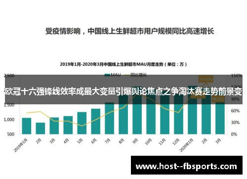 欧冠十六强锋线效率成最大变量引爆舆论焦点之争淘汰赛走势前景变